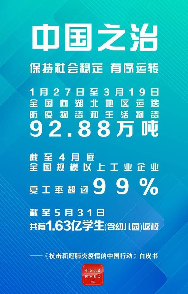 从这些重磅数字，看中国答卷