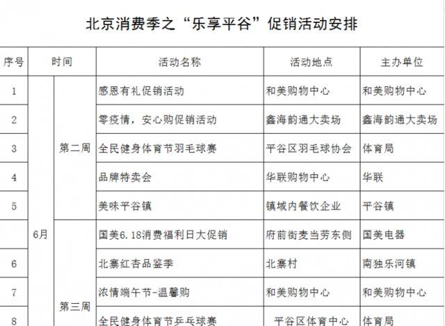 平谷消费季启动，一大波瓜果可以采摘了