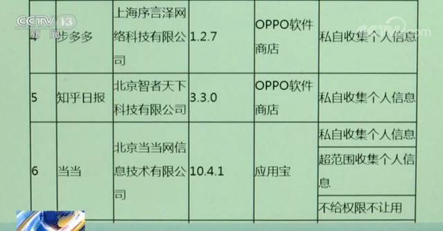 手机App频繁自启动 搜集个人隐私触目惊心