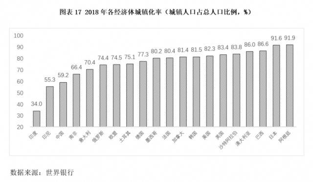 李稻葵团队：GDP增速3%到4%，即可保就业基本稳定