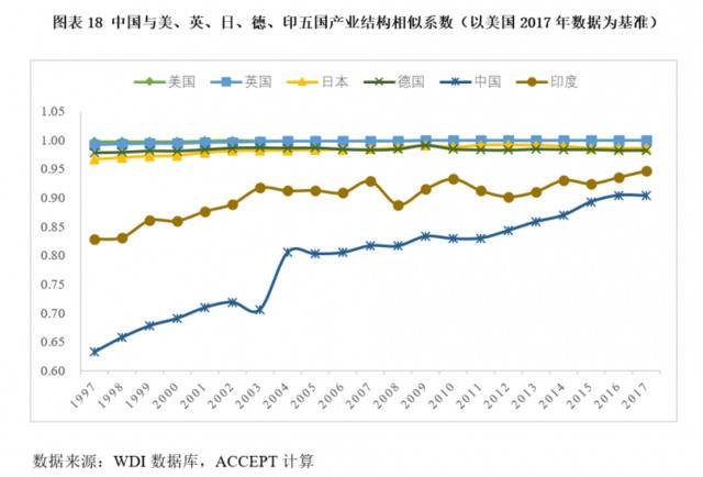 李稻葵团队：GDP增速3%到4%，即可保就业基本稳定