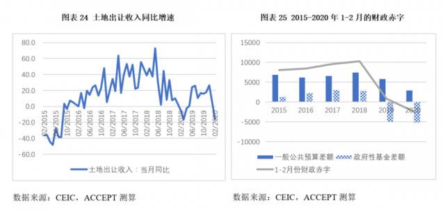 李稻葵团队谈稳民生：保障中低收入者收入 稳就业