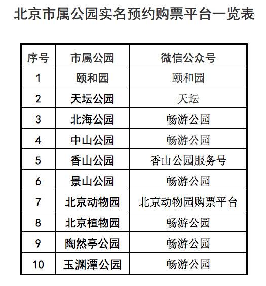 市属10家售票公园门票预约平台