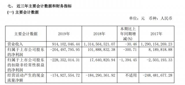 酒业观察｜金种子酒“治乱”调战略，能否重拾昔日辉煌？