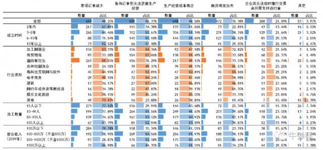 今年很不一般，小微企业到底怎么办？