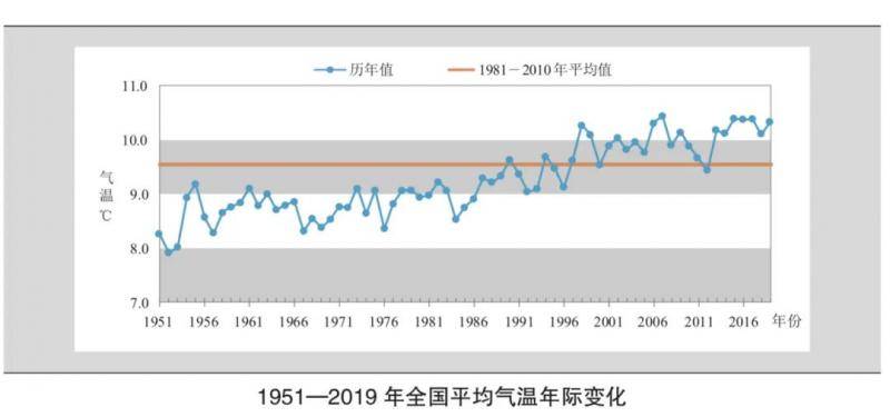 2019全国城市空气质量排名公布