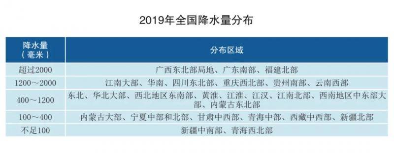 2019全国城市空气质量排名公布