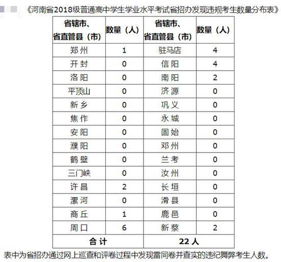 河南69人高中学业水平考试作弊：取消成绩，记入档案