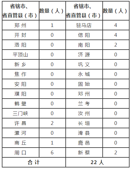 注：表中为省招办通过网上巡查和评卷过程中发现雷同卷并查实的违纪舞弊考生人数。