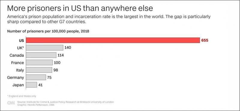 美国警察有多暴力？CNN列了组触目惊心的数据