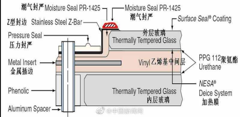 海航回应航班返航：右一号风挡加温后外层风挡现裂纹