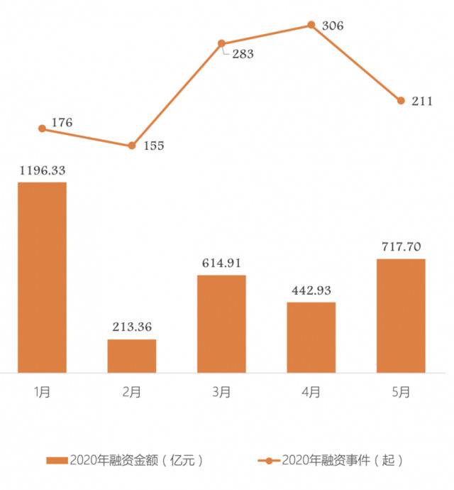 新基建成投资风口，南通借势升级成5月投资机遇之城