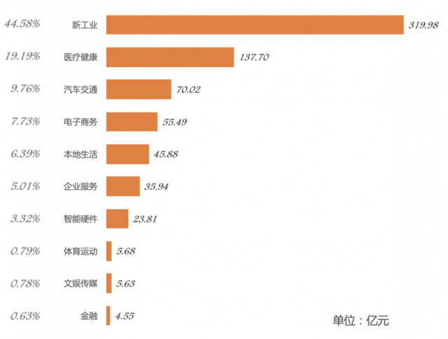 新基建成投资风口，南通借势升级成5月投资机遇之城