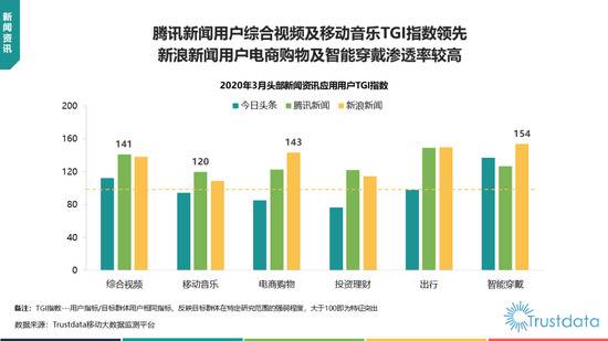 中国移动互联网新闻资讯行业发展分析报告