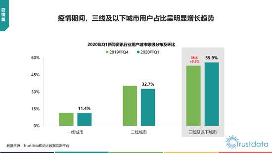 中国移动互联网新闻资讯行业发展分析报告