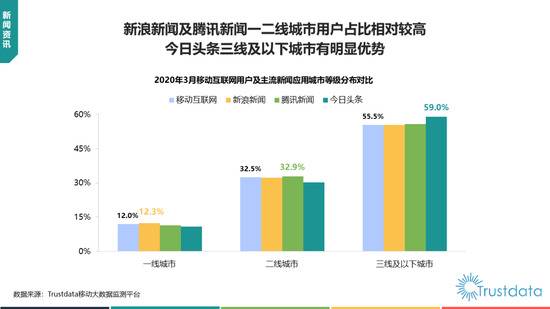 中国移动互联网新闻资讯行业发展分析报告