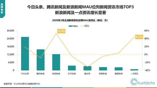 中国移动互联网新闻资讯行业发展分析报告