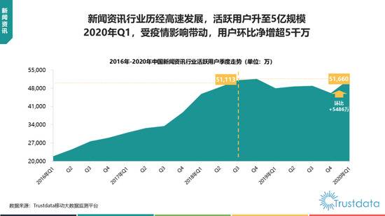 中国移动互联网新闻资讯行业发展分析报告