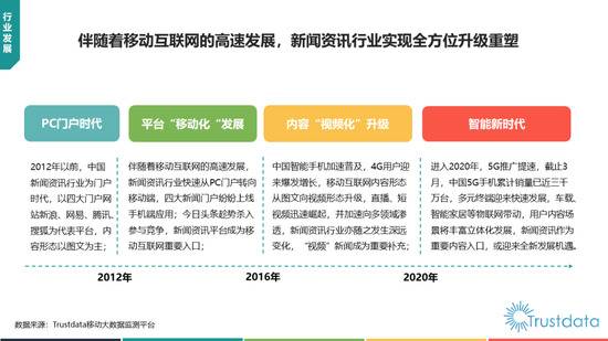 中国移动互联网新闻资讯行业发展分析报告