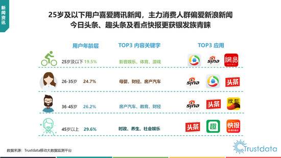 中国移动互联网新闻资讯行业发展分析报告