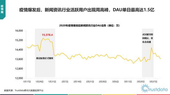 中国移动互联网新闻资讯行业发展分析报告