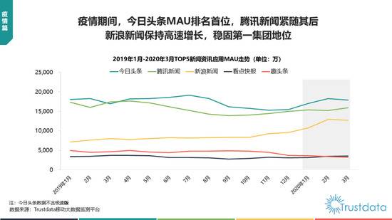 中国移动互联网新闻资讯行业发展分析报告