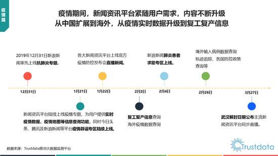 中国移动互联网新闻资讯行业发展分析报告