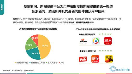 中国移动互联网新闻资讯行业发展分析报告