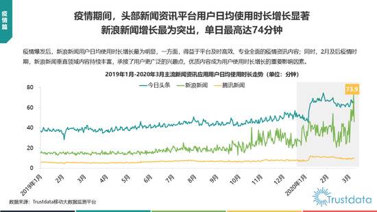 中国移动互联网新闻资讯行业发展分析报告