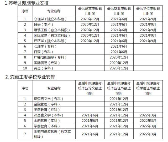 北京市上半年高等教育自考延期至8月1日至2日举行