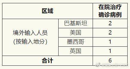 6月9日上海无新增确诊病例 治愈出院1例