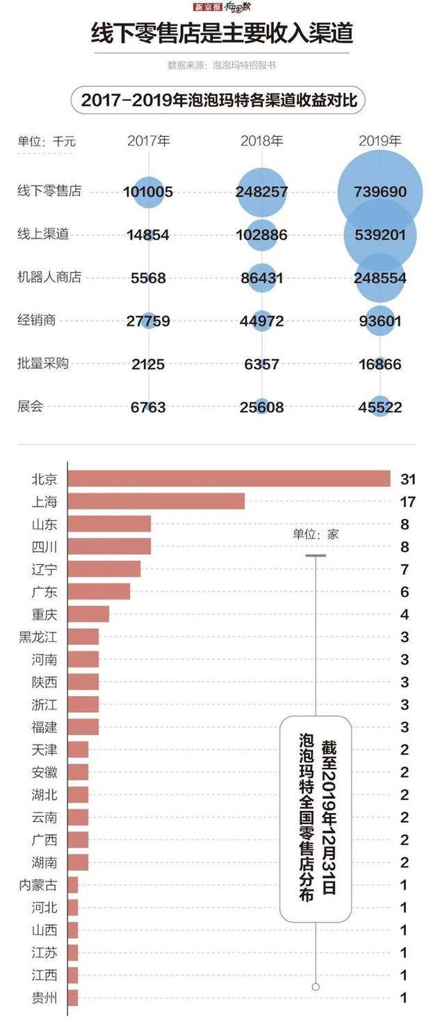 数百亿市场背后，谁在为潮玩经济买单？