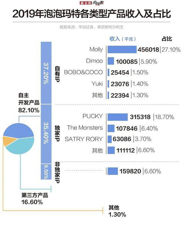 数百亿市场背后，谁在为潮玩经济买单？