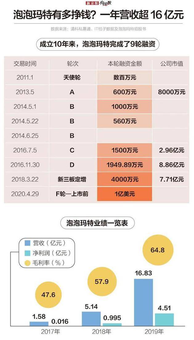 数百亿市场背后，谁在为潮玩经济买单？