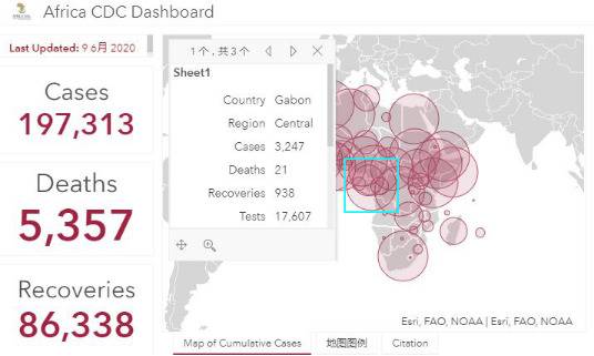 △非洲疾控中心6月9日新冠疫情统计数据
