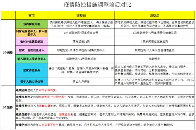 北京养老院不再限制探访人数 居家养老服务全面恢复