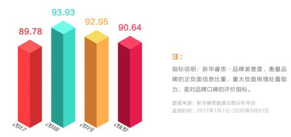 完美公司入选“点赞2020我喜爱的中国品牌”