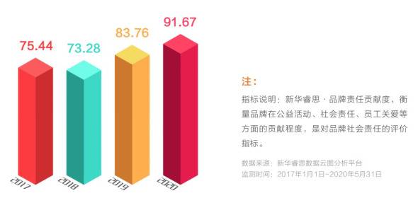 完美公司入选“点赞2020我喜爱的中国品牌”