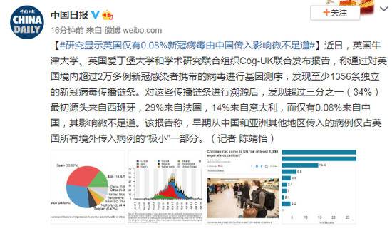 研究：英国仅有0.08%新冠病毒传播链条来自中国