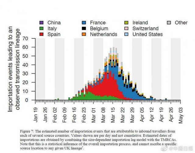 研究：英国仅有0.08%新冠病毒传播链条来自中国