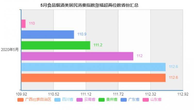 来源：国家统计局