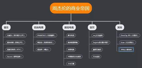 图片来源：微信公众号“盒饭财经”