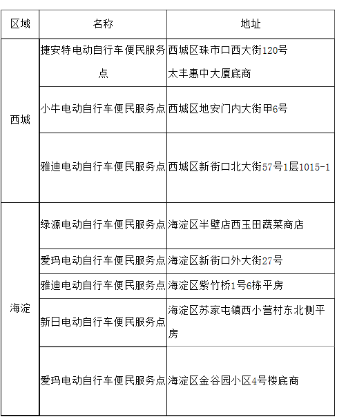 北京试点电动自行车“带牌销售”，7月全市实施