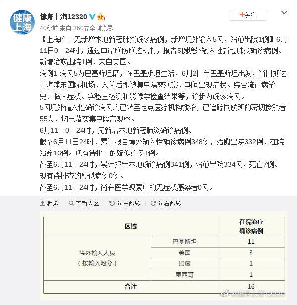 上海6月11日新增5例境外输入病例 均为巴基斯坦籍