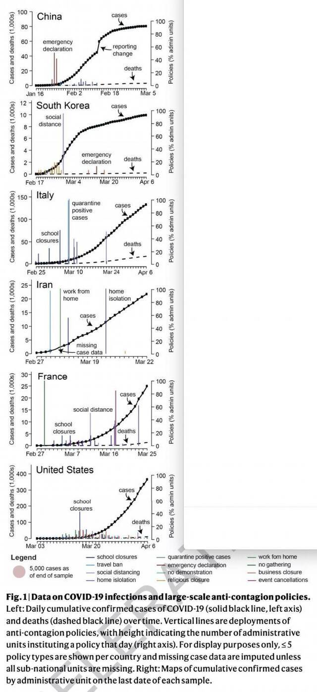 《自然》：中韩意伊法美六国抗疫措施减少新冠感染者5.3亿