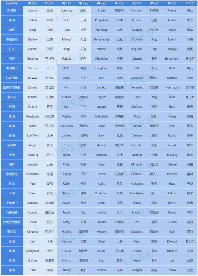 2号台风“鹦鹉”刚刚生成！可能成为今年影响我国的首个台风