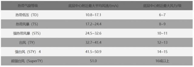 （原题为《2号台风“鹦鹉”刚刚生成！可能成为今年影响我国的首个台风》）