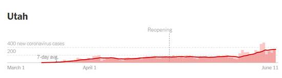 《纽约时报》对犹他州的统计
