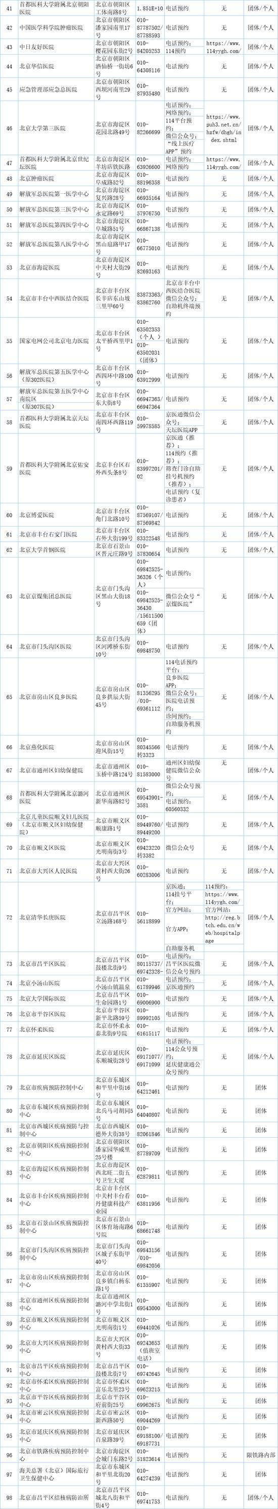 北京市公布新冠病毒核酸检测服务的医疗卫生机构名单
