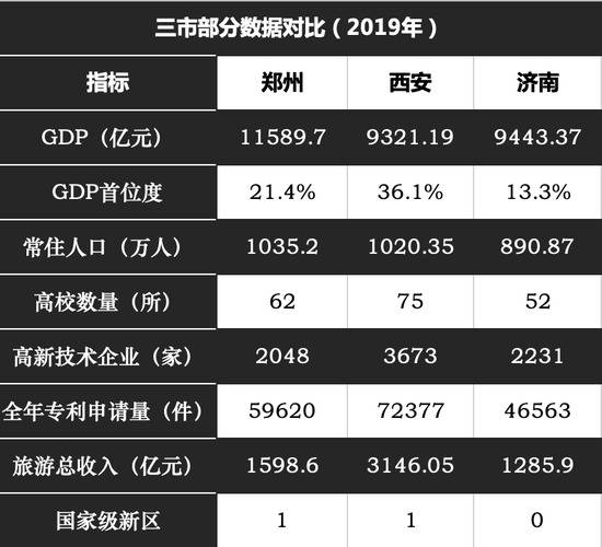 数据来源：各地统计公报整理制图：城市进化论